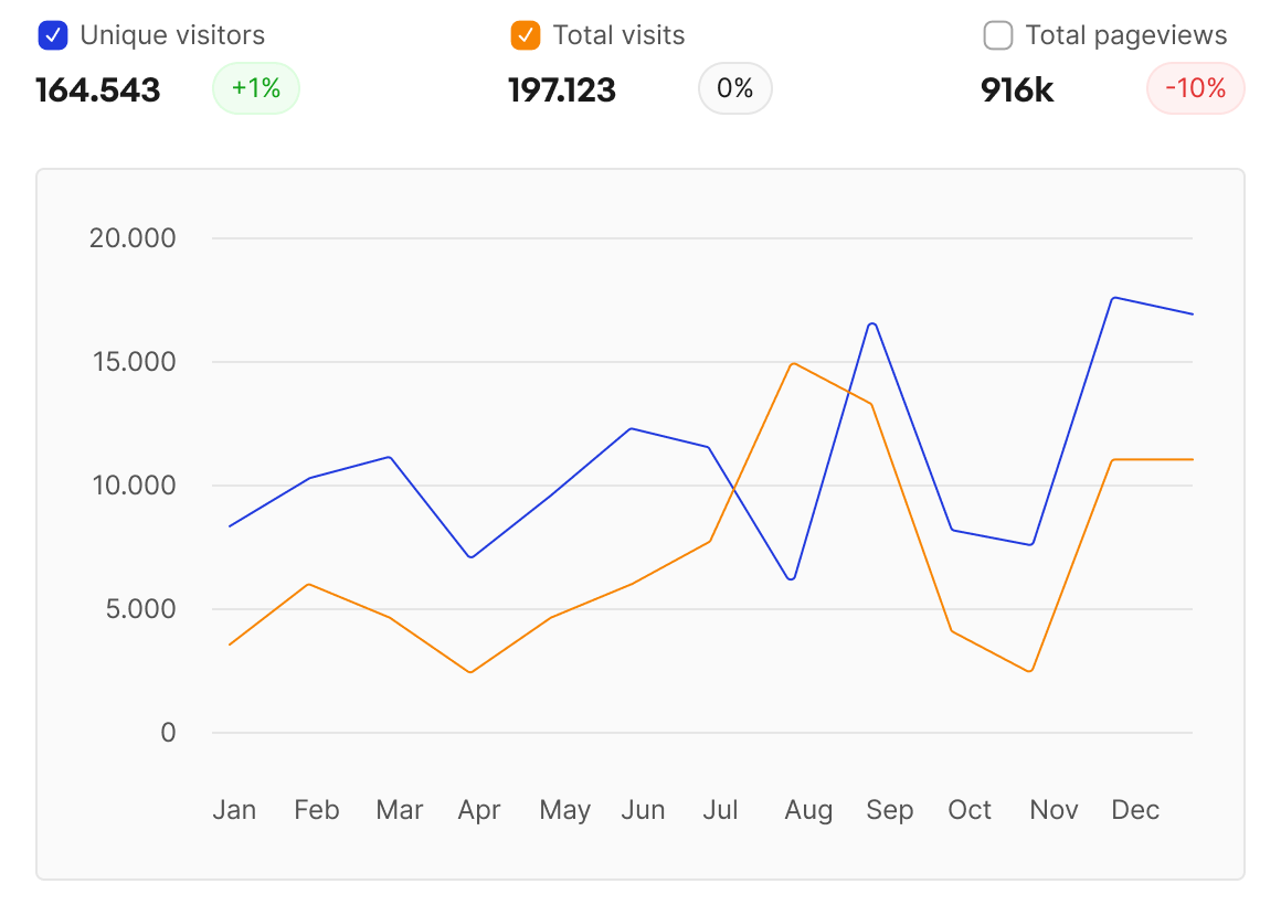 Analytics