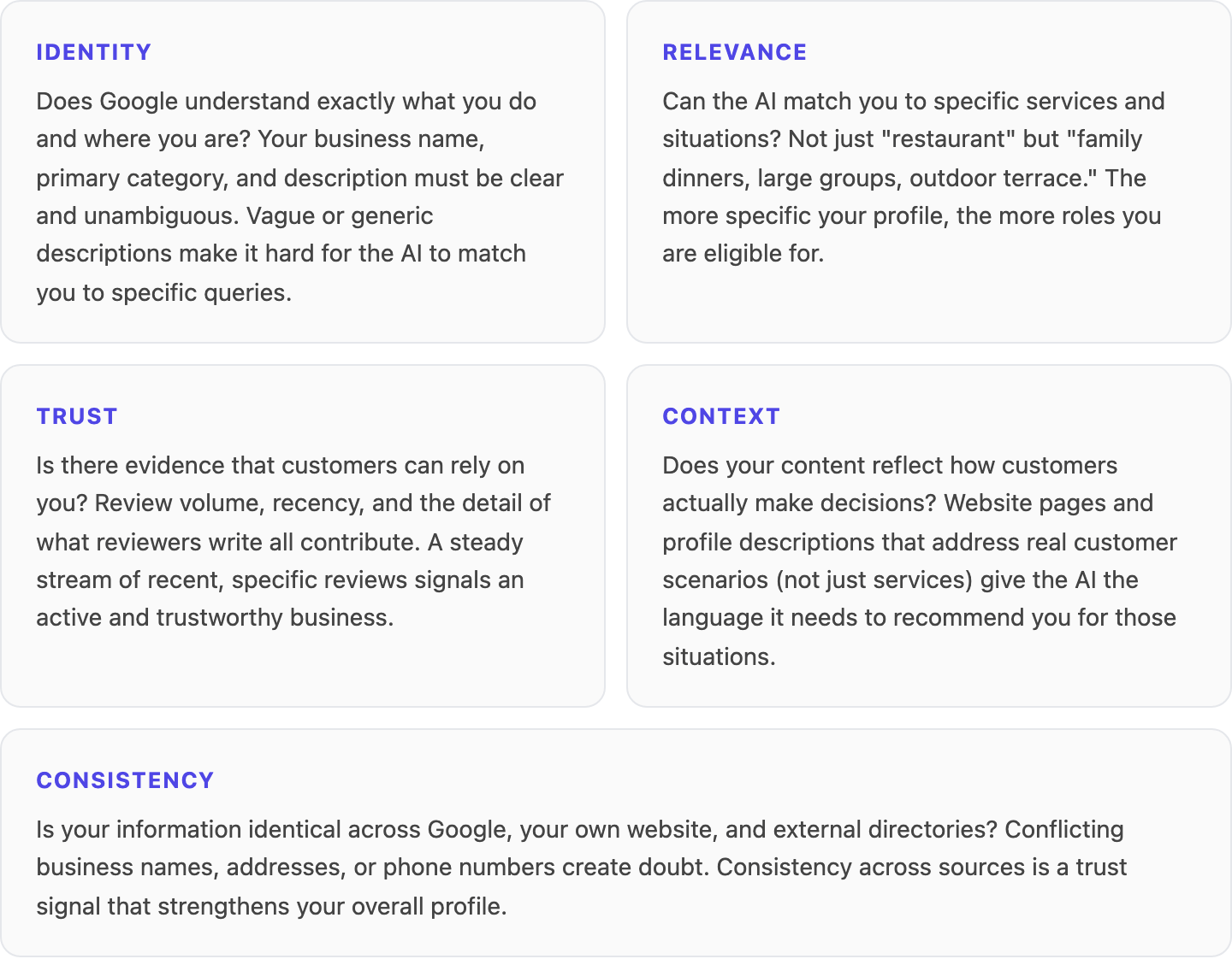 List of signals that determine whether a business is elegible for Google Ask Mpas recommendation