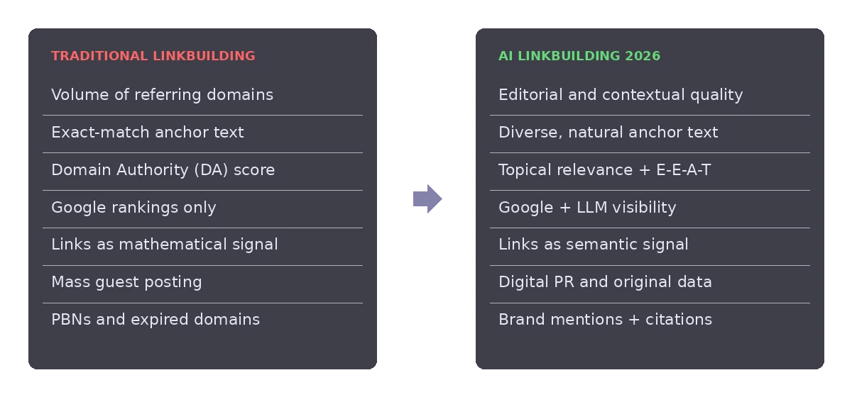 Tradio