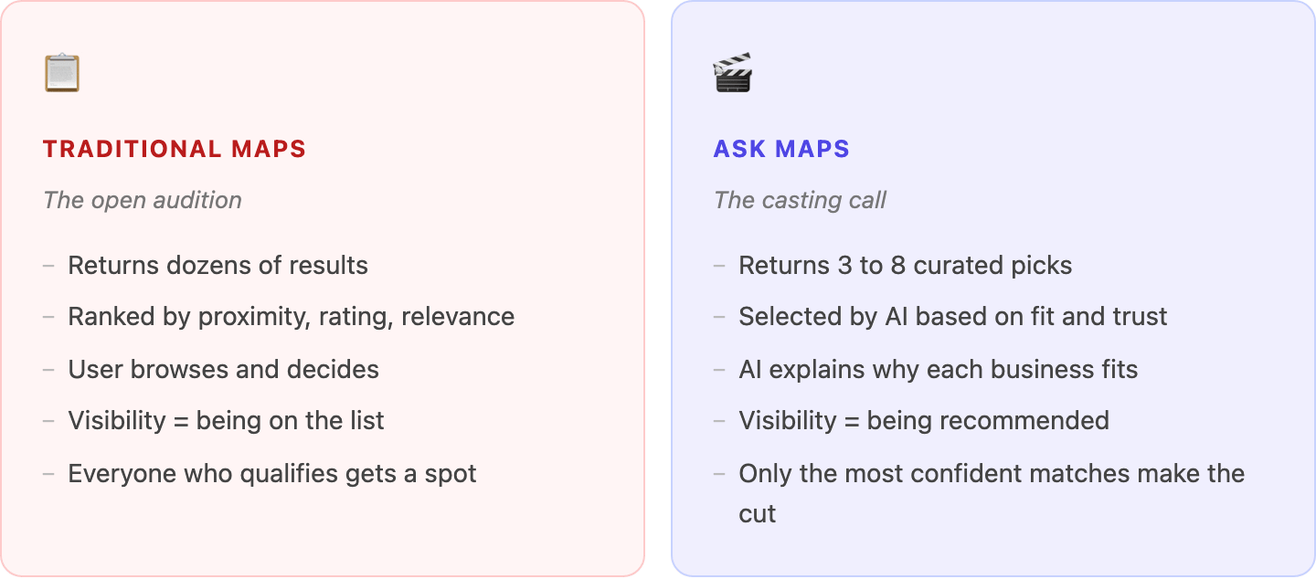 Comparison between traditional Google Maps and Google Ask Maps