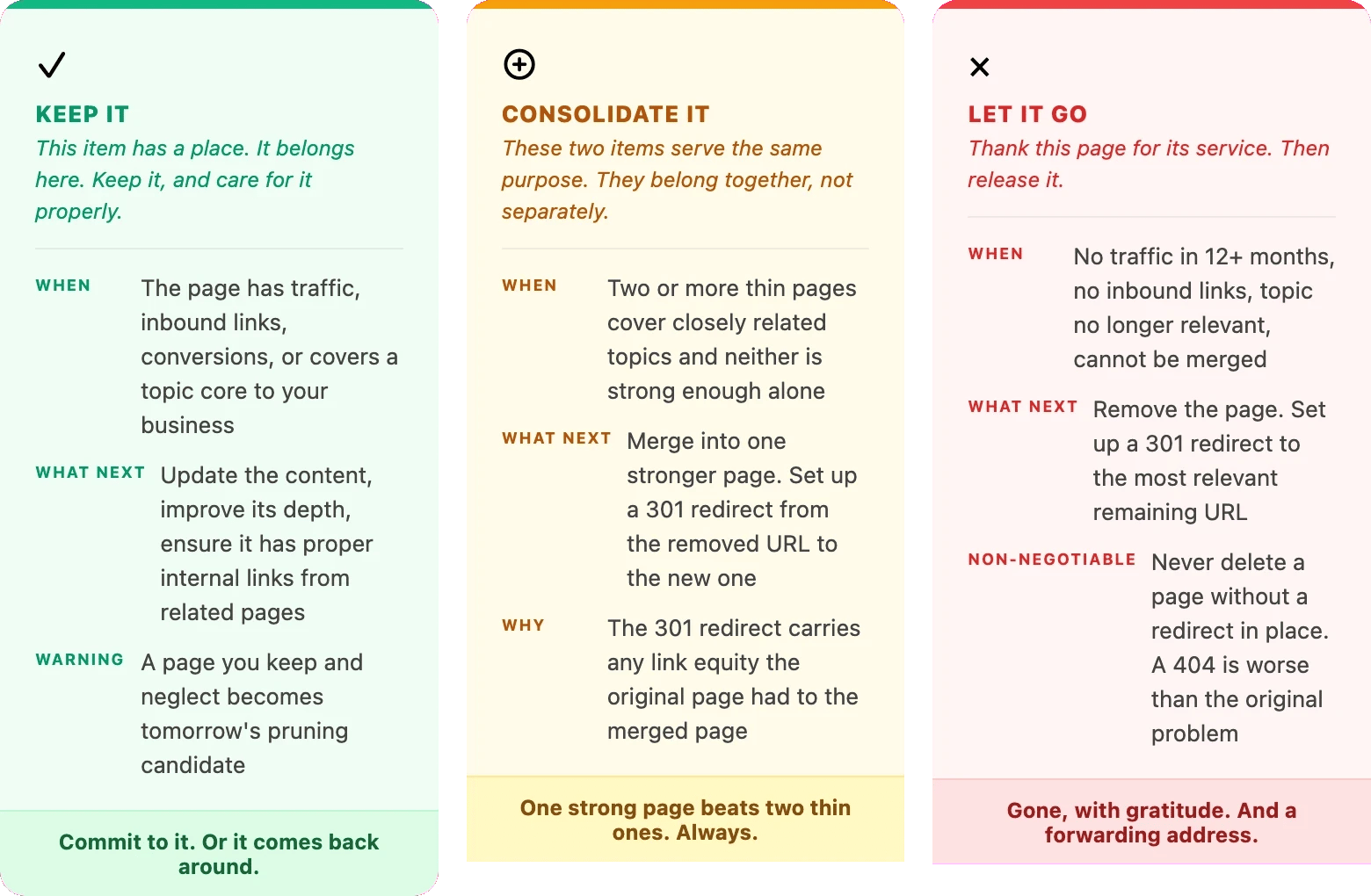 content pruning