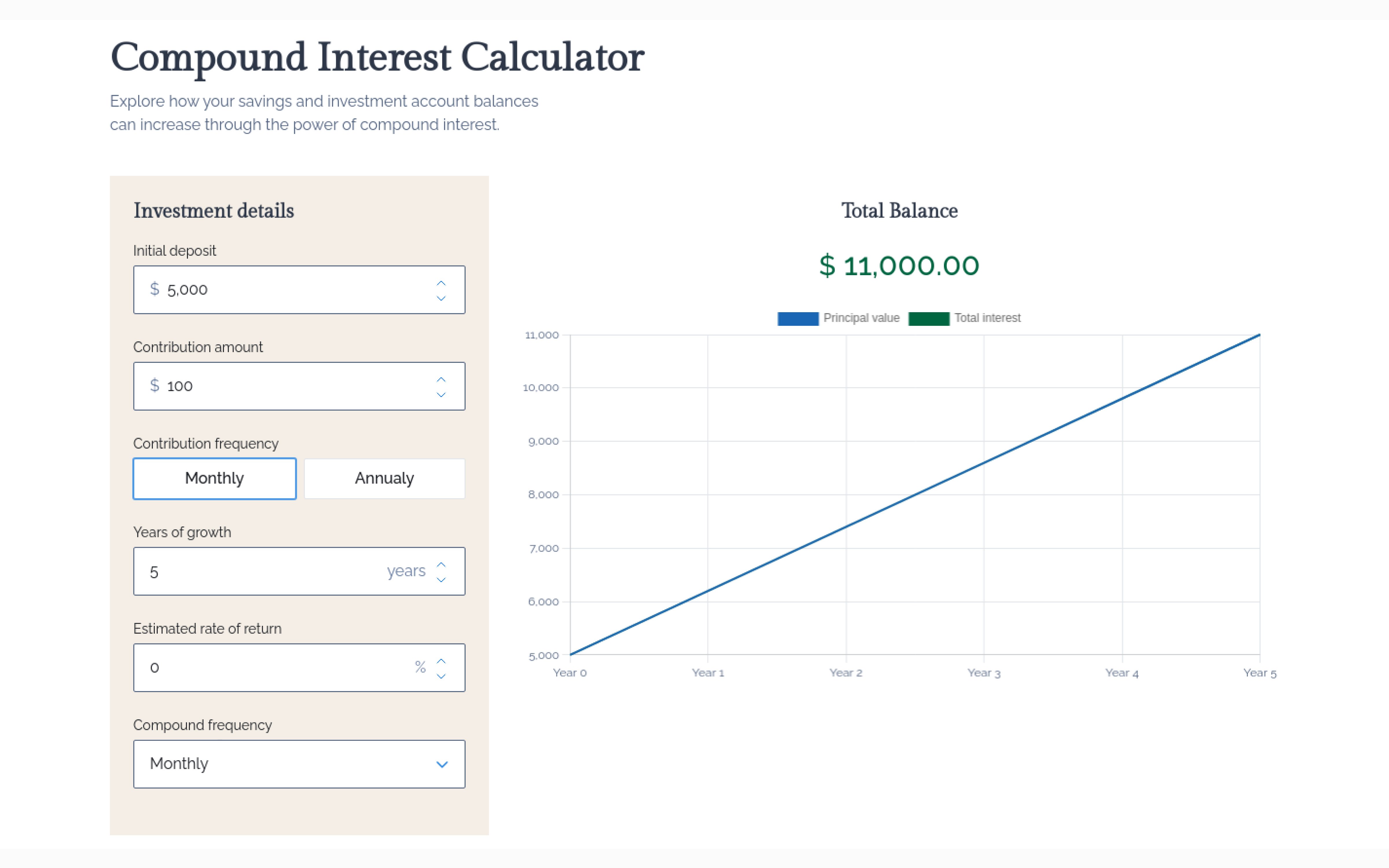 Compound interest template